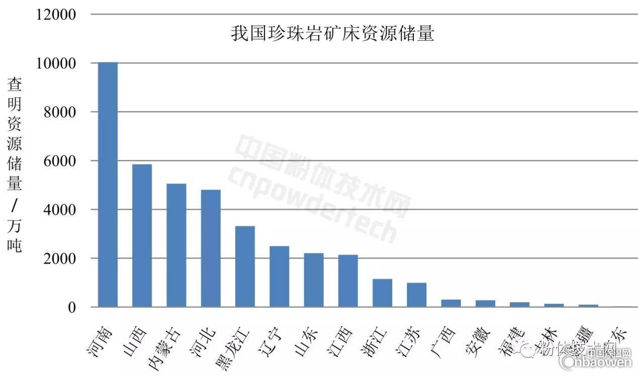 我國珍珠巖資源概況與應用領(lǐng)域